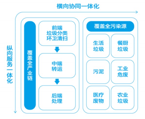 增量即将到顶 垃圾点火企业的四种选择