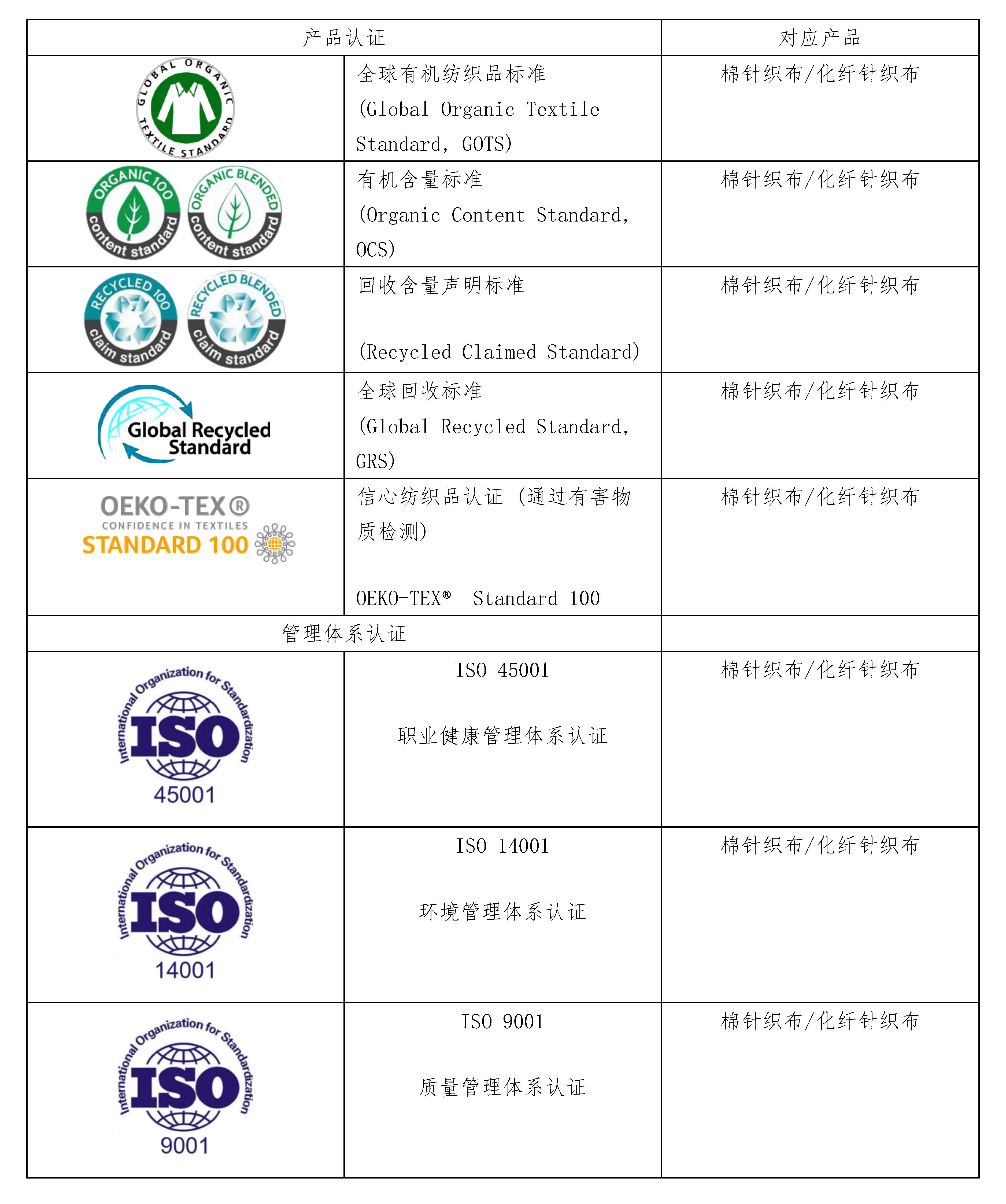 国际认证-冠星集团凯时登录入口纺织